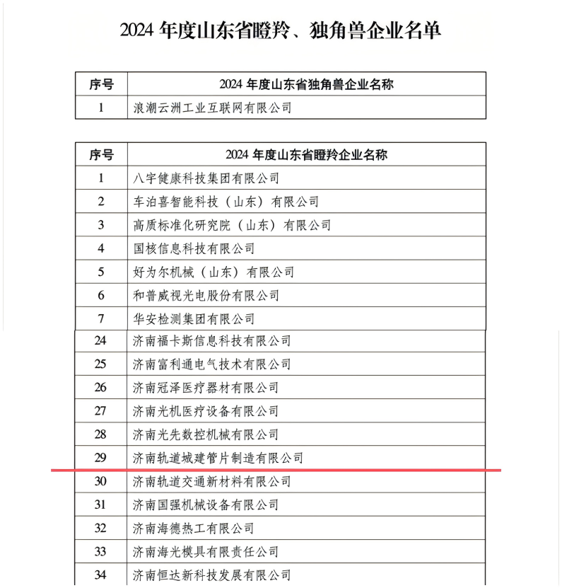 瞪羚企业1.png